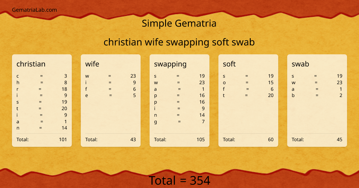 christian wife swapping soft swab in simple Gematria
